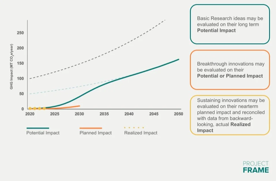 Pre-Investment Considerations: Introduction to Unit Impact and Volume ...