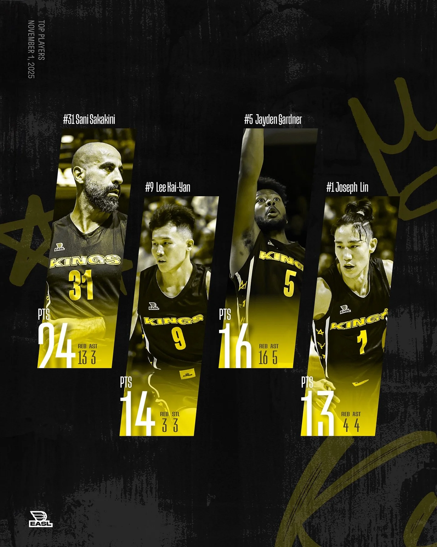 謝謝每一位禁衛軍的全力以赴 🫡 橫跨兩個國家，三天兩戰的比賽對任何人都不容易，辛苦了 

好好休息，繼續迎接下一個挑戰 👑

@easl_zh
#東亞超級聯賽 #東超 #EASL #YourGame
#NewTaipeiKings
#CrownTheCity
#TheReignDontStop