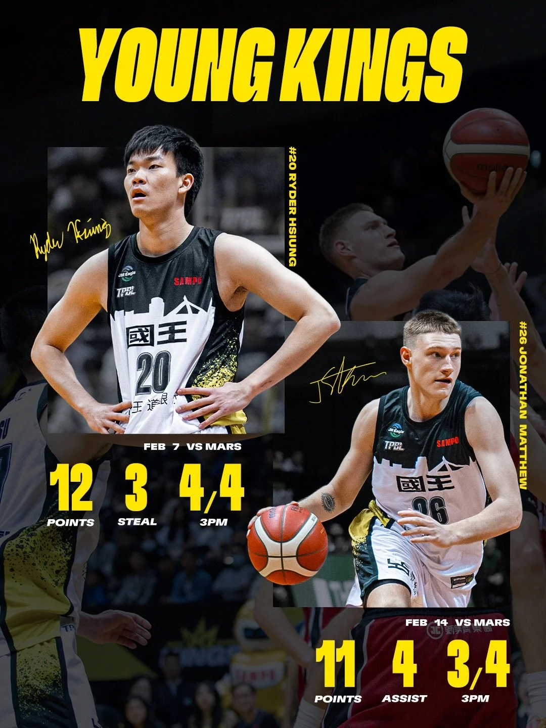 YOUNG KINGS 👑

兩位年輕的禁衛軍新秀
輪流比賽中用高效的表現證明自己 😤
更讓大家看見屬於新人的熱血與努力 💪

用力去闖吧 未來一定是屬於你們的 💛

🎫三月新莊城堡門票｜https://reurl.cc/oYEXMl

#NewTaipeiKings
#CrownTheCity
#TheReignDontStop