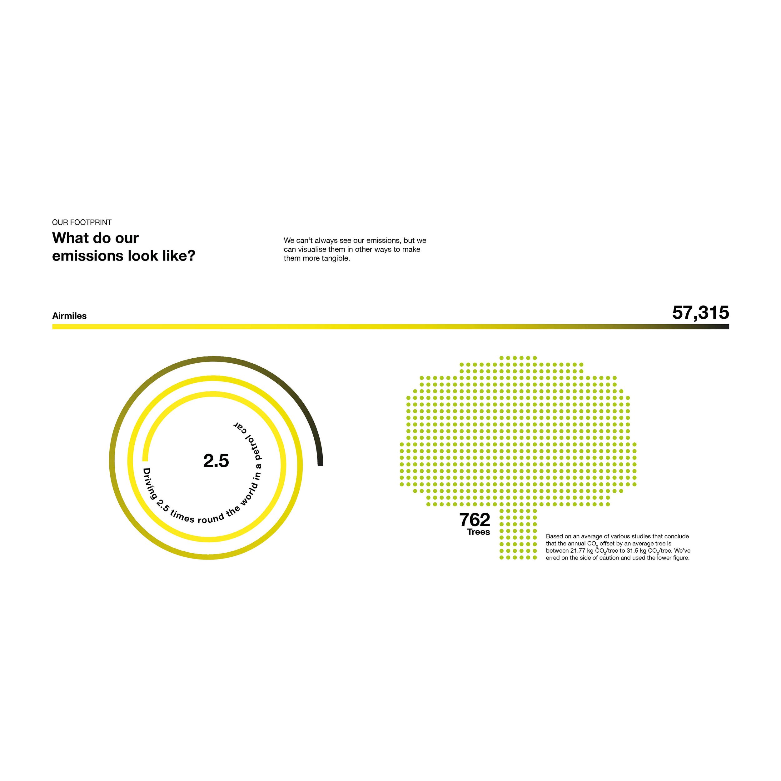 INCH x Step Up to Net Zero