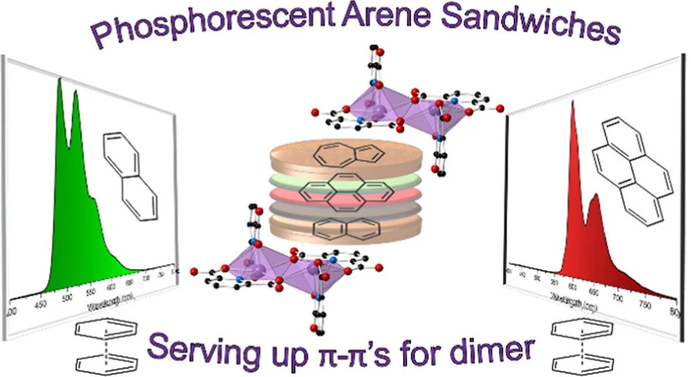 Unlocking Arene Phosphorescence.jpeg