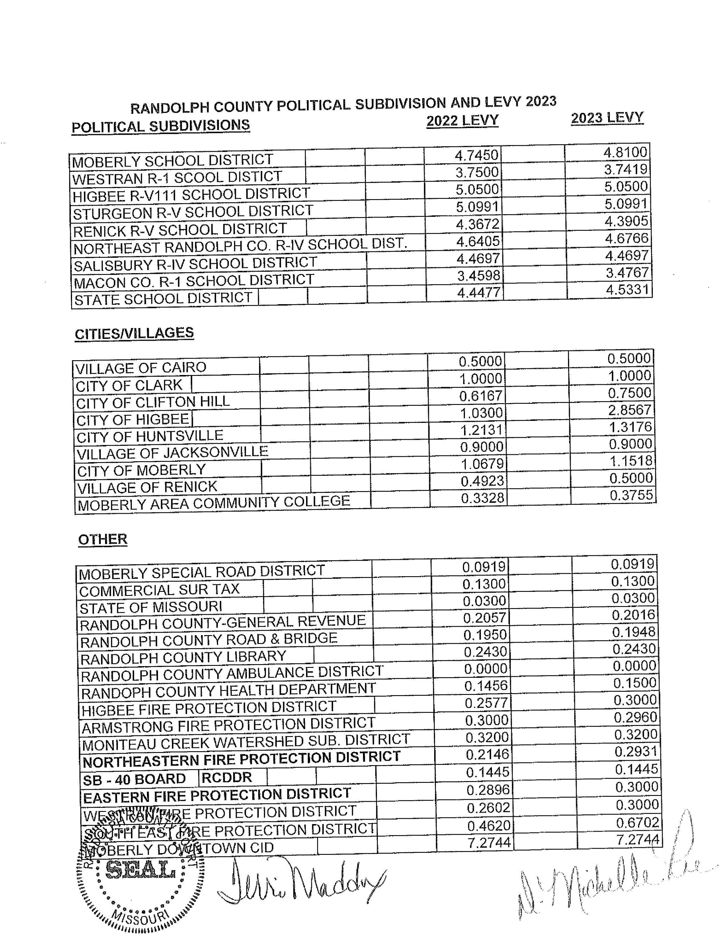 Levy County Death Recordstimeline Videos - 8gm604p