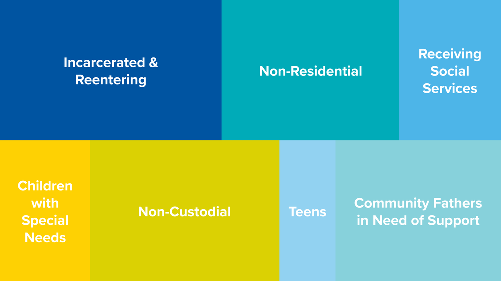 Fatherhood Program — Bright Beginnings