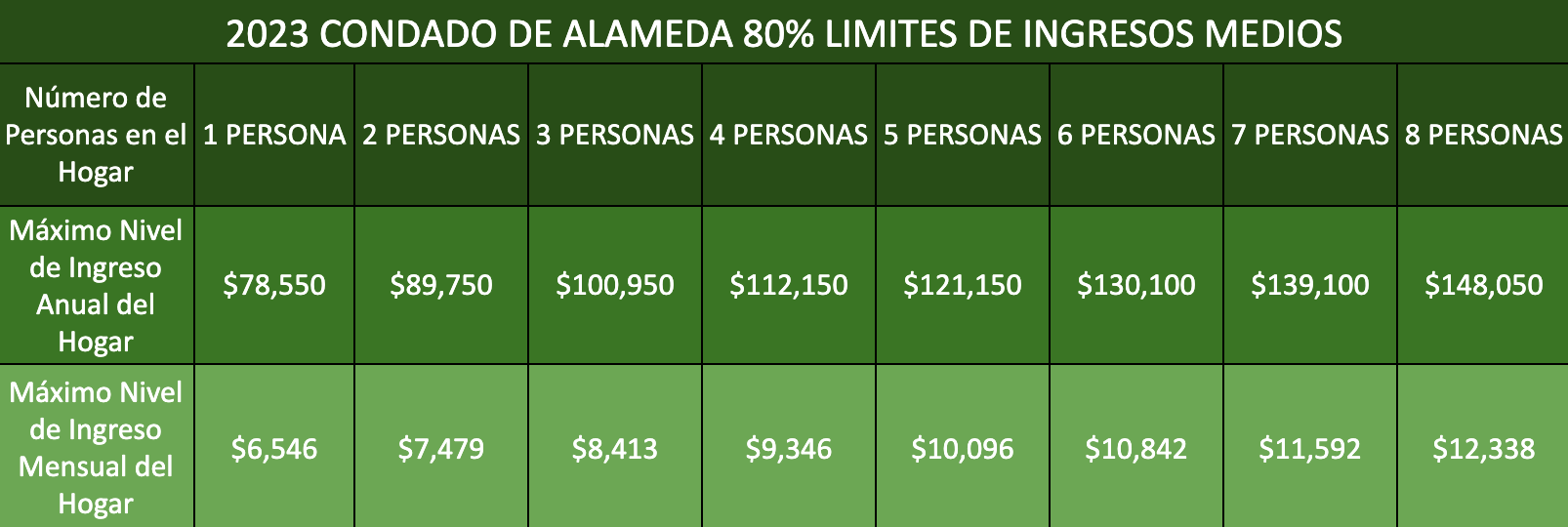 Unincorporated Rent Help — ALAMEDA COUNTY HOUSING SECURE