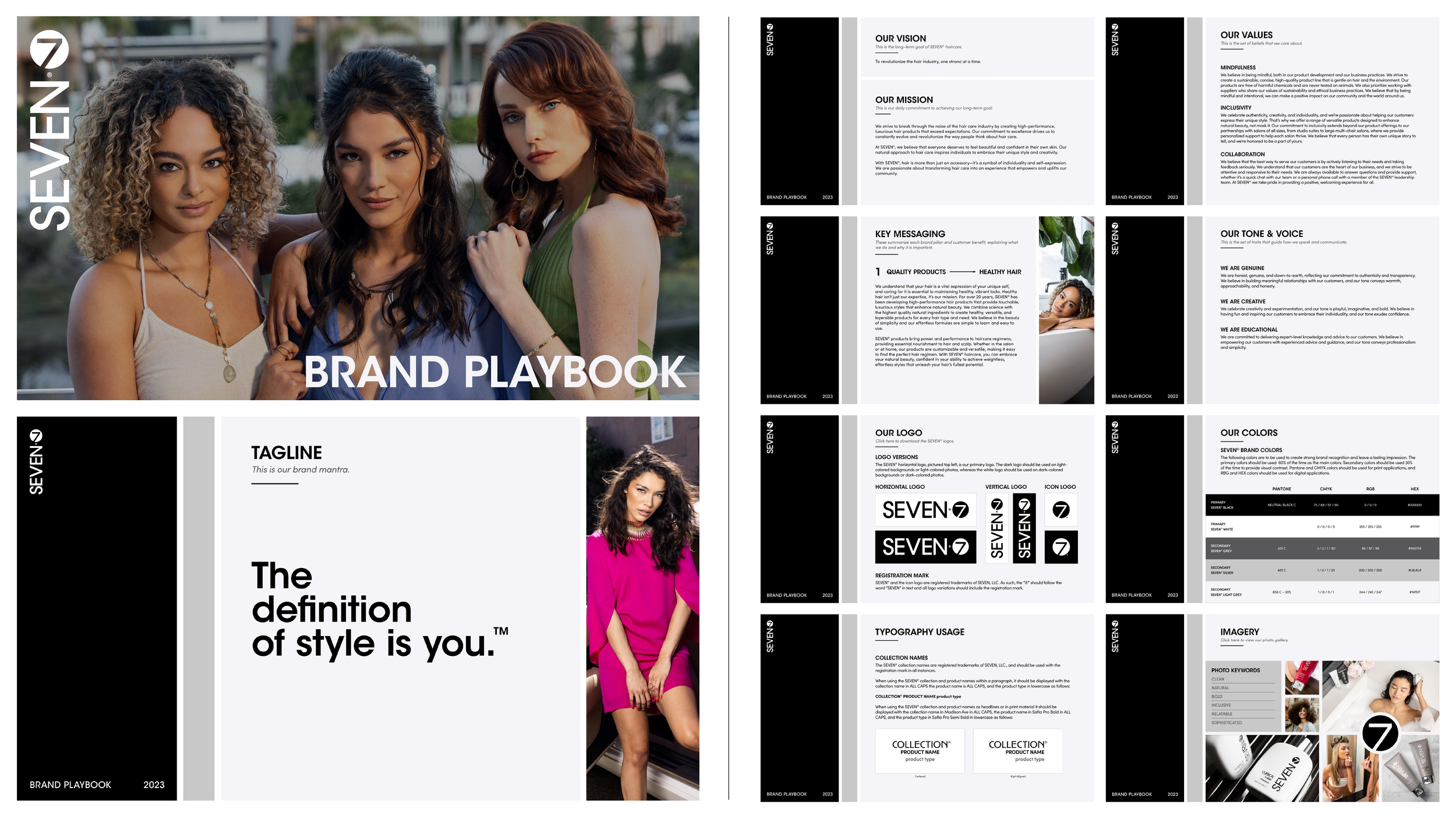 Brand Strategy Sample