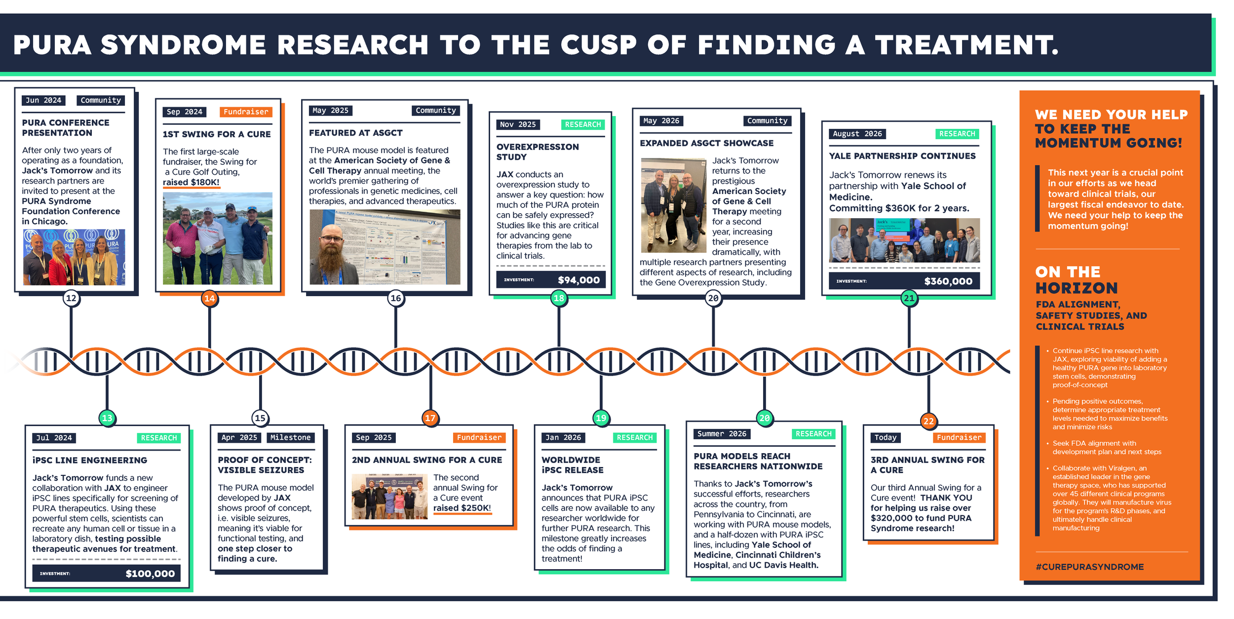JT-Timeline_1026_Page-2.png