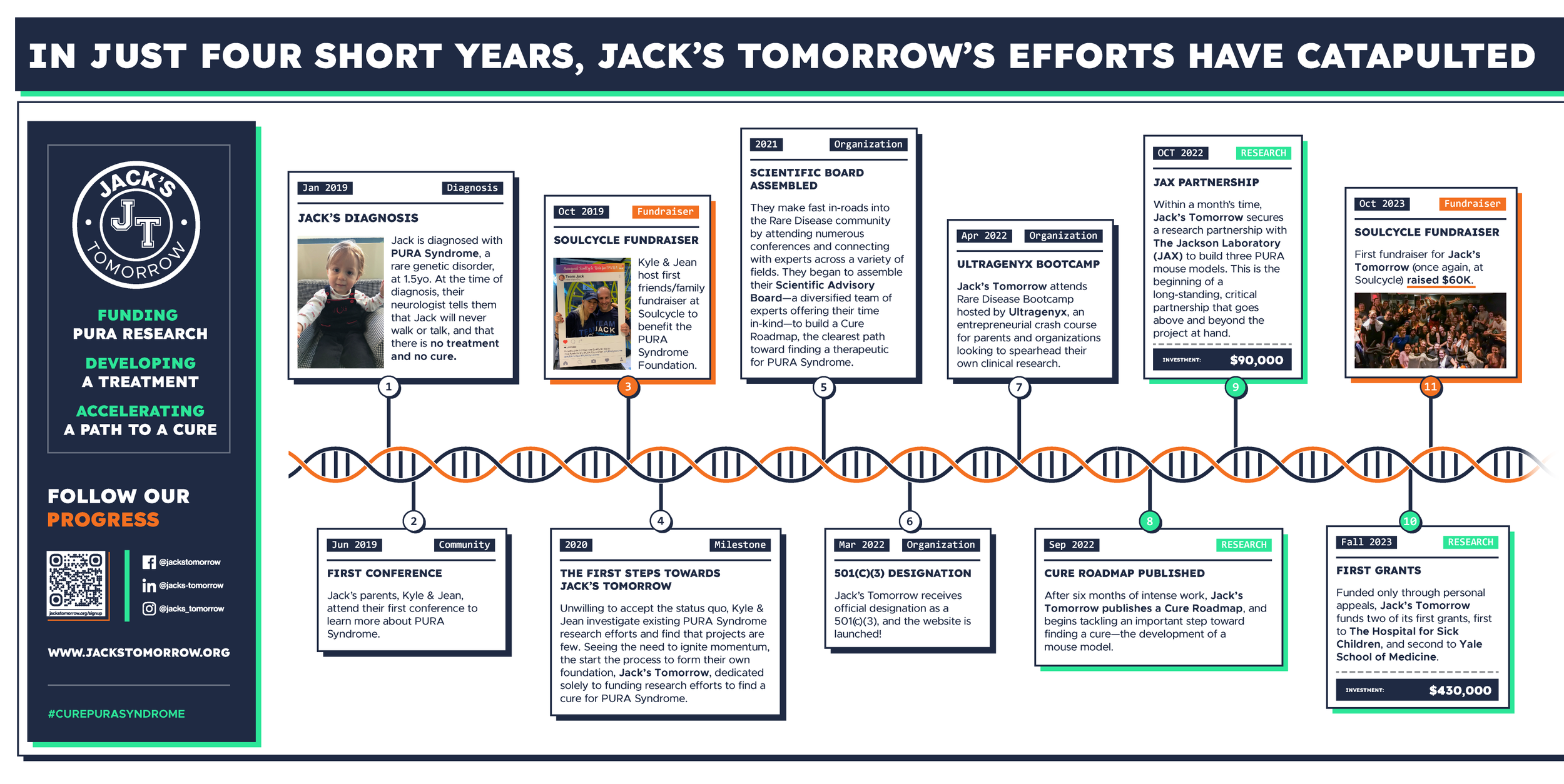 JT-Timeline_1026_Page-1.png