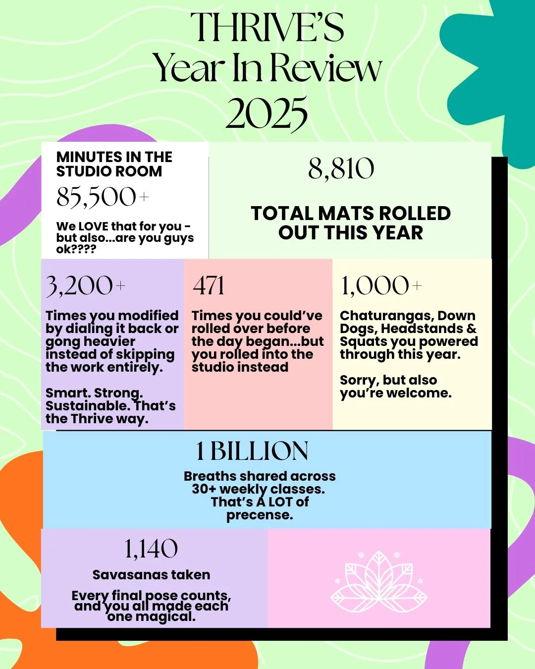 When you step back and look at it all, it&rsquo;s easy to see just how amazing our community is. Your year in the studio? Iconic.

Chaturangas, squats, doubles, modifications, and countless shared breaths, you owned it all.

Thrive&rsquo;s 2025 Wrapp