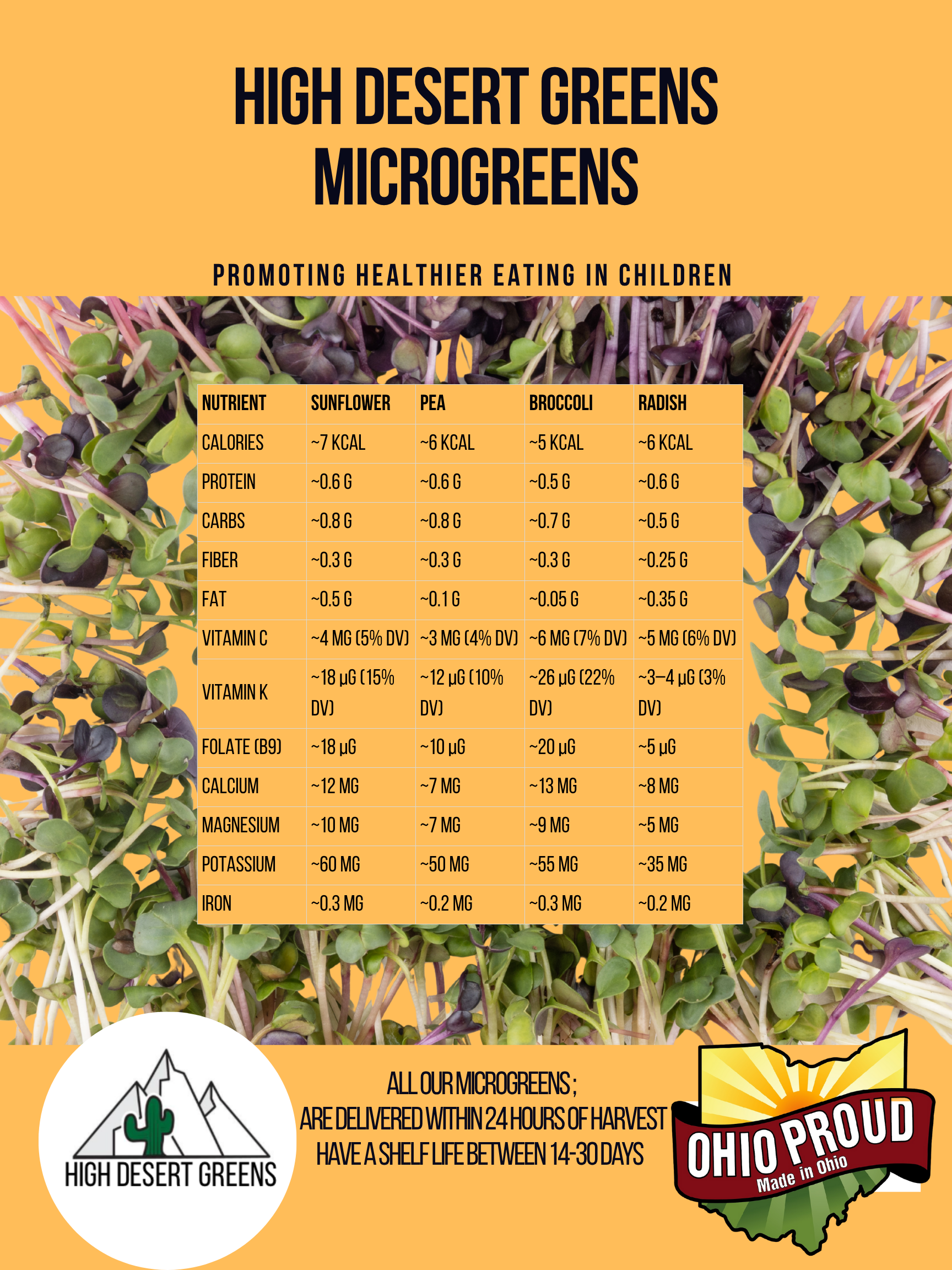 Poster - Sunflower Microgreens Nutrient Powerhouse.zip - 7.png