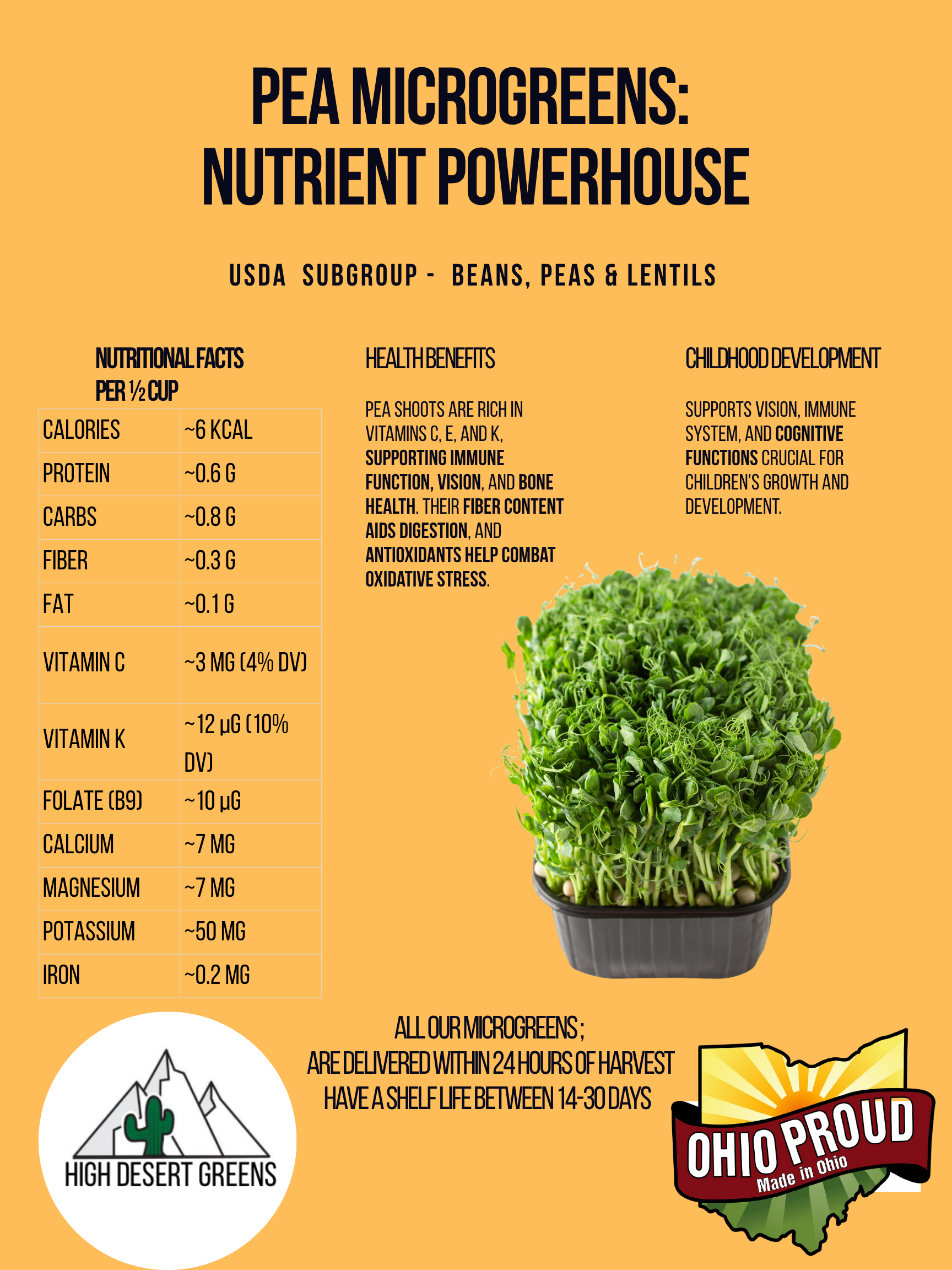 Poster - Sunflower Microgreens Nutrient Powerhouse.zip - 3.png