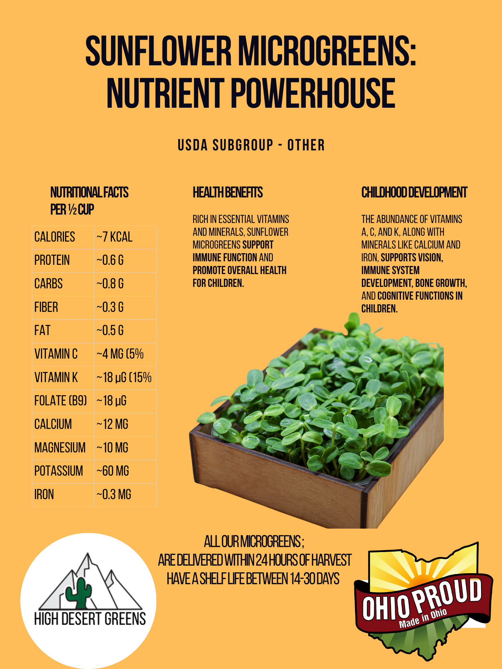 Poster - Sunflower Microgreens Nutrient Powerhouse.zip - 1.png
