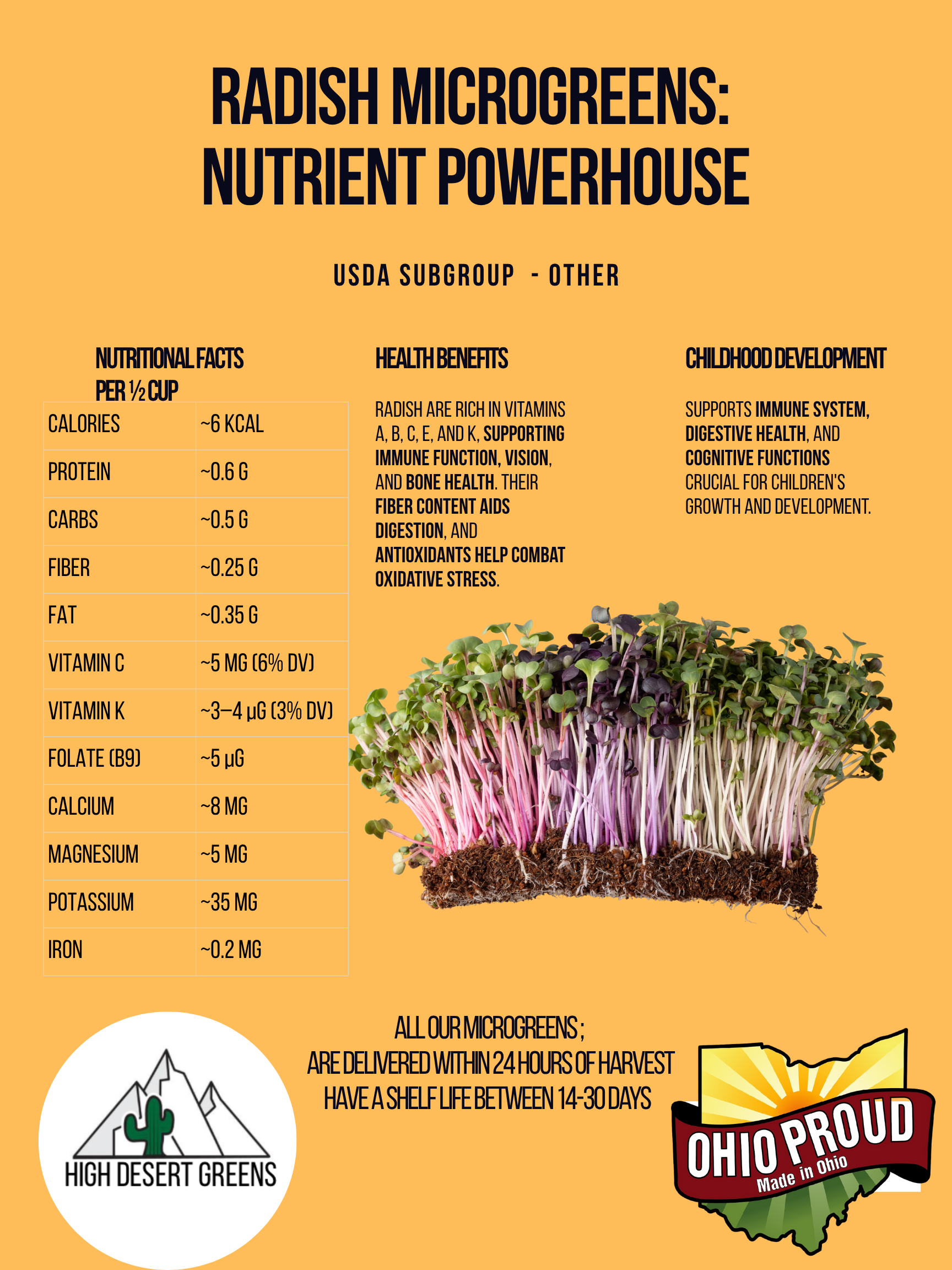 Poster - Sunflower Microgreens Nutrient Powerhouse.zip - 4.png