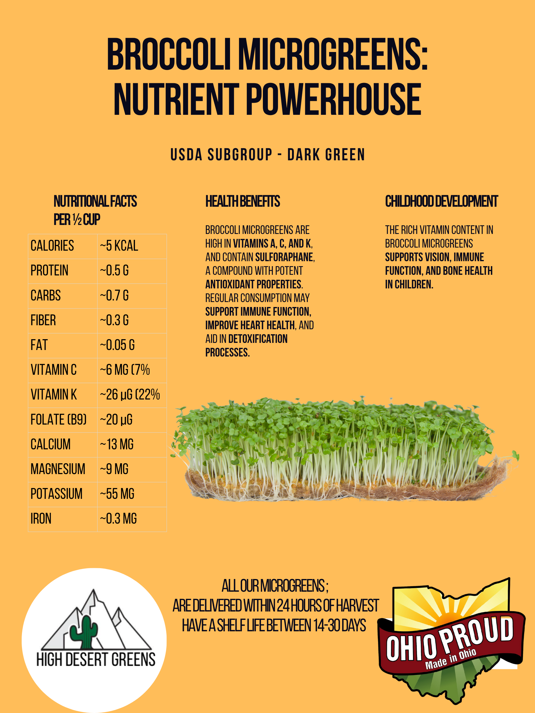 Poster - Sunflower Microgreens Nutrient Powerhouse.zip - 2.png