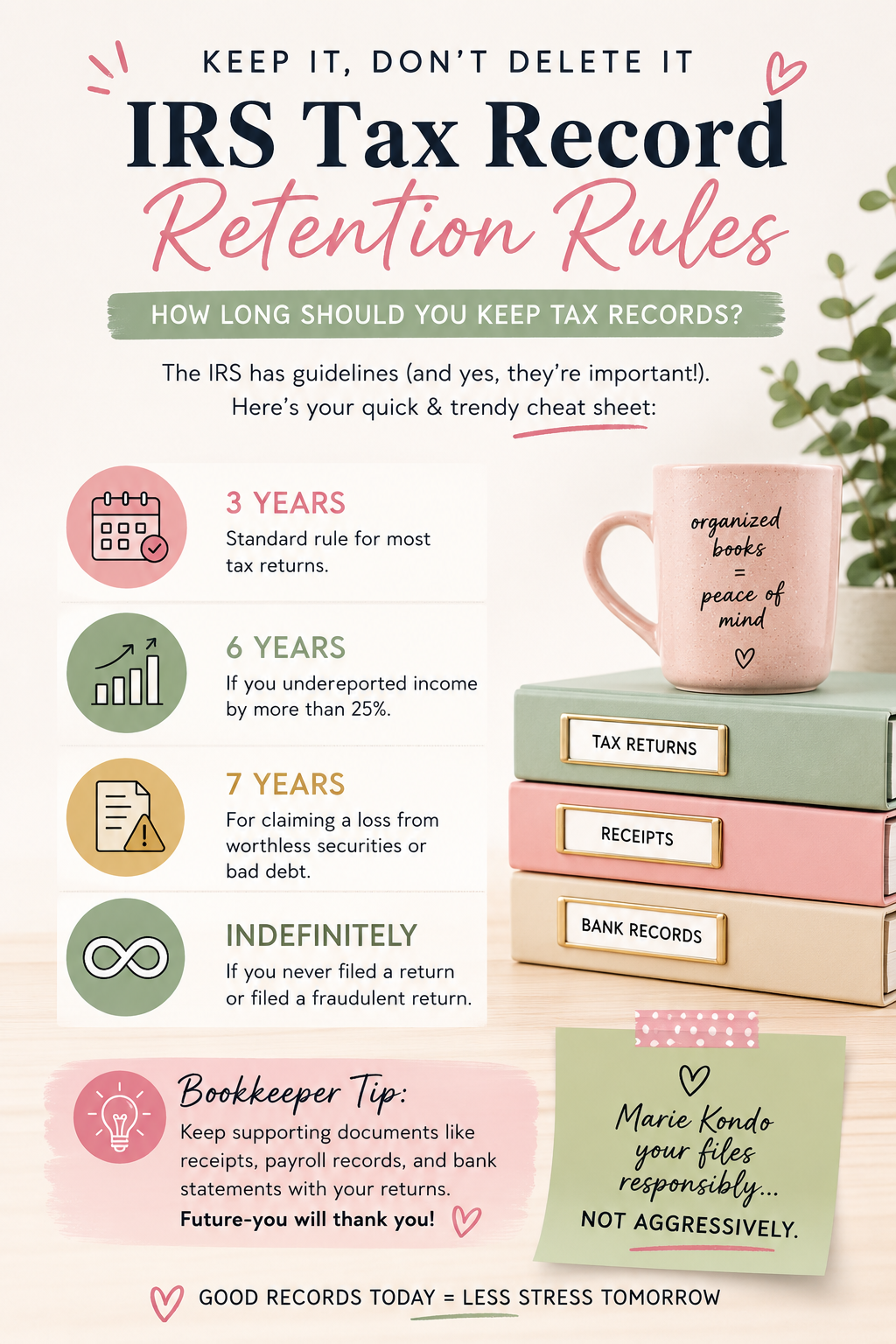 Document Retention Reminders!