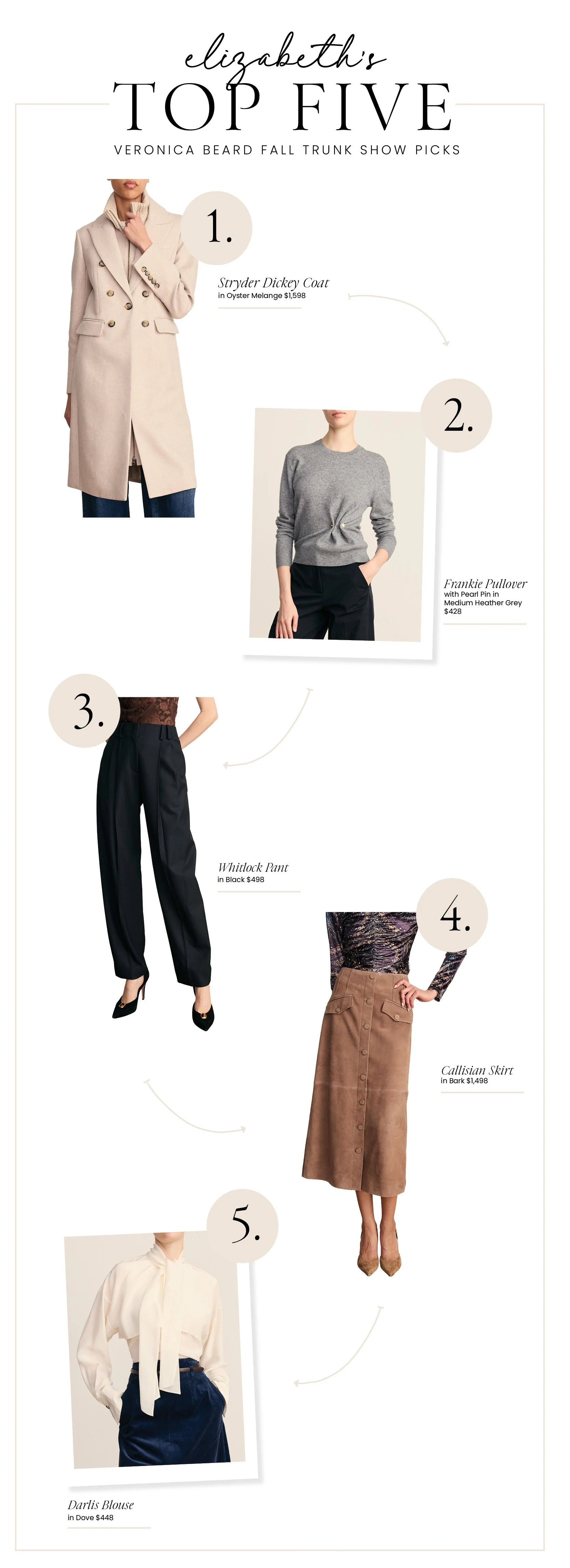 Elizabeth’s Top 5 Veronica Beard Fall Trunk Show Picks