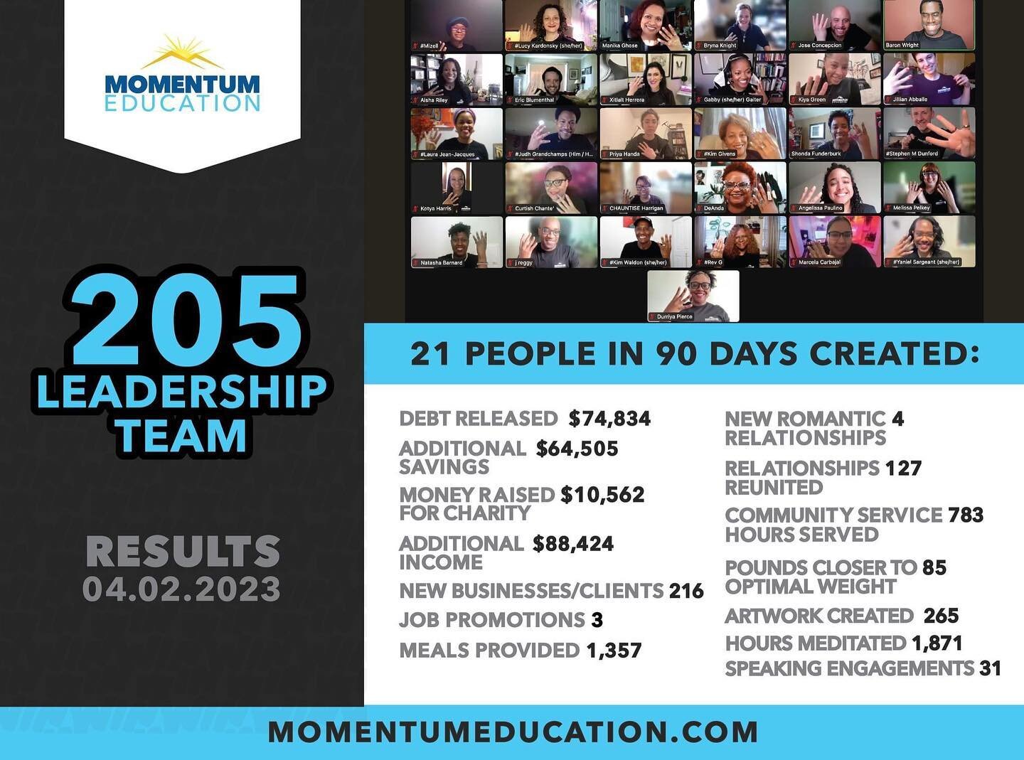 Repost: ❤️👏🏾🦋🎓🙌🏿

Congratulations to Momentum Education's Virtual Leadership Team 205 and BIG RESULTS IN ONLY 90-DAYS! A big thank you to Coordinator Baron Wright for leading this team of 21 incredible leaders to results that speak for themselv