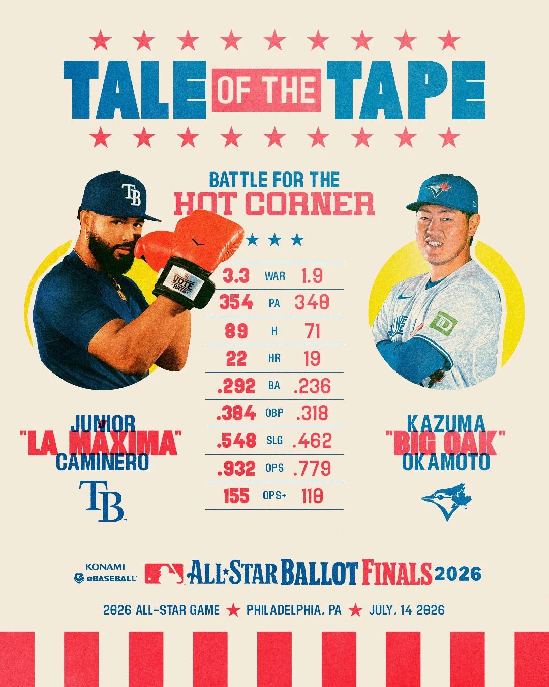 SOC262541_All_Star_Junior_Caminero_vs_Kazuma_Okamoto_Graphic.jpg