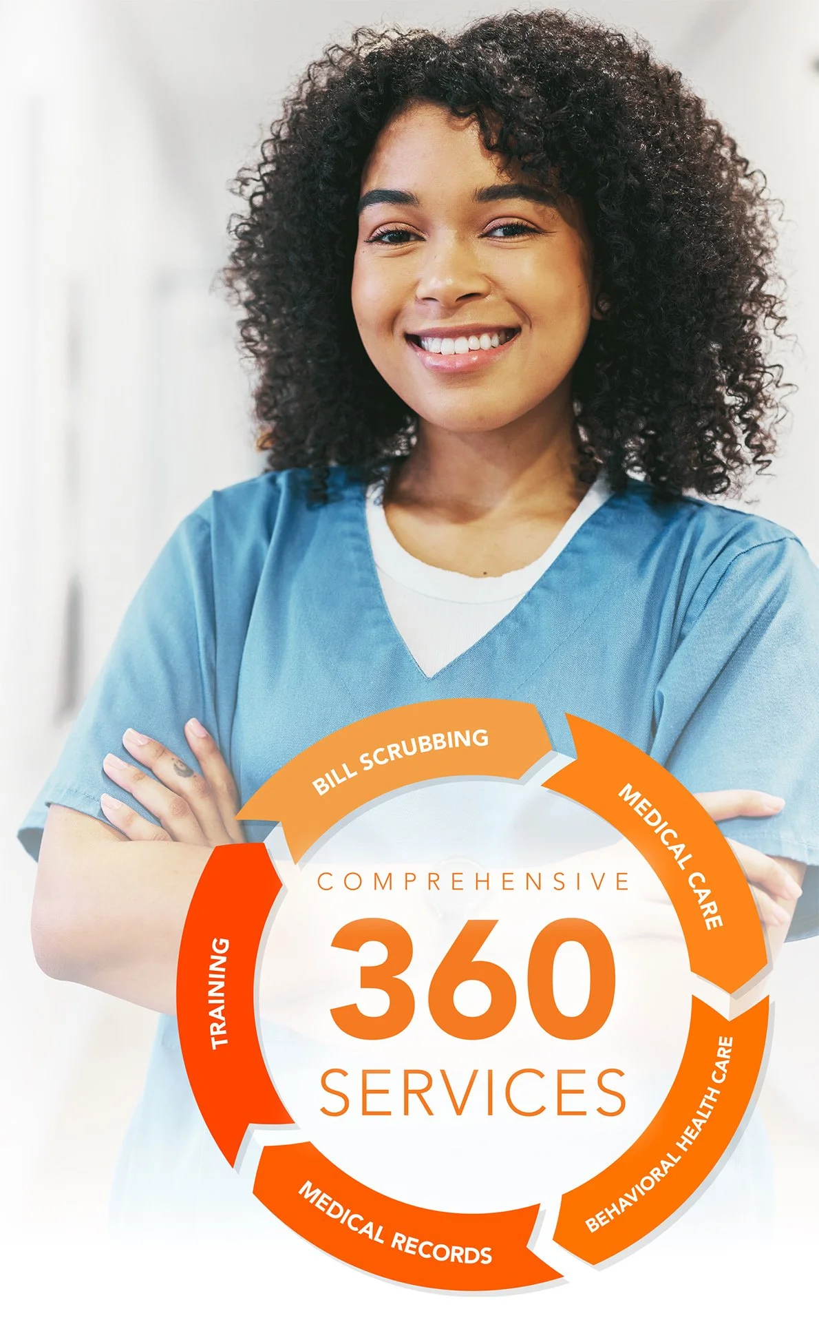 A woman in blue scrubs smiling with her arms crossed, standing in front of a white background with a circular graphic mentioning comprehensive medical services including bill scrubbing, behavioral health care, medical records, training, and health care.