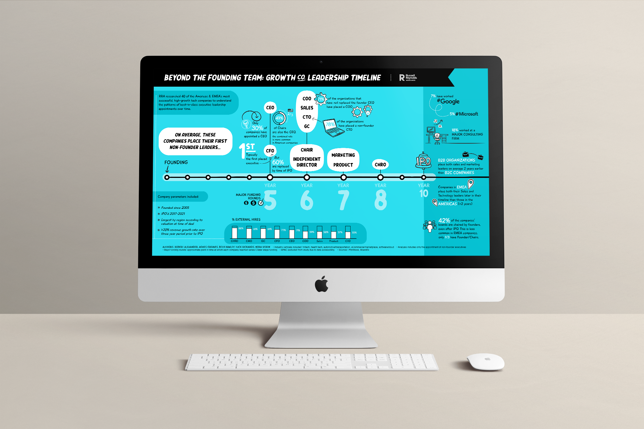 High-Growth Tech Hiring