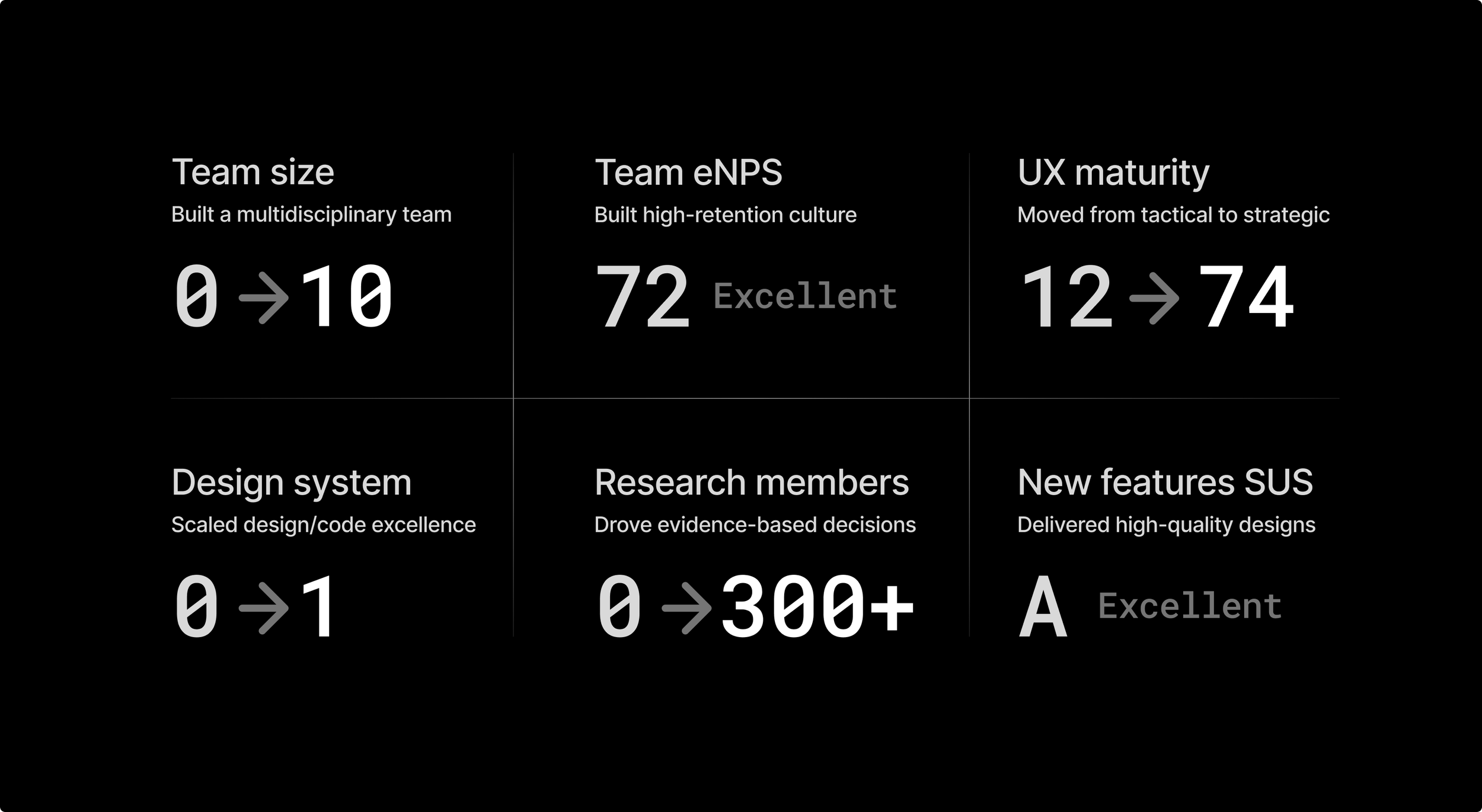 Graphic illustrating transformation in numbers
