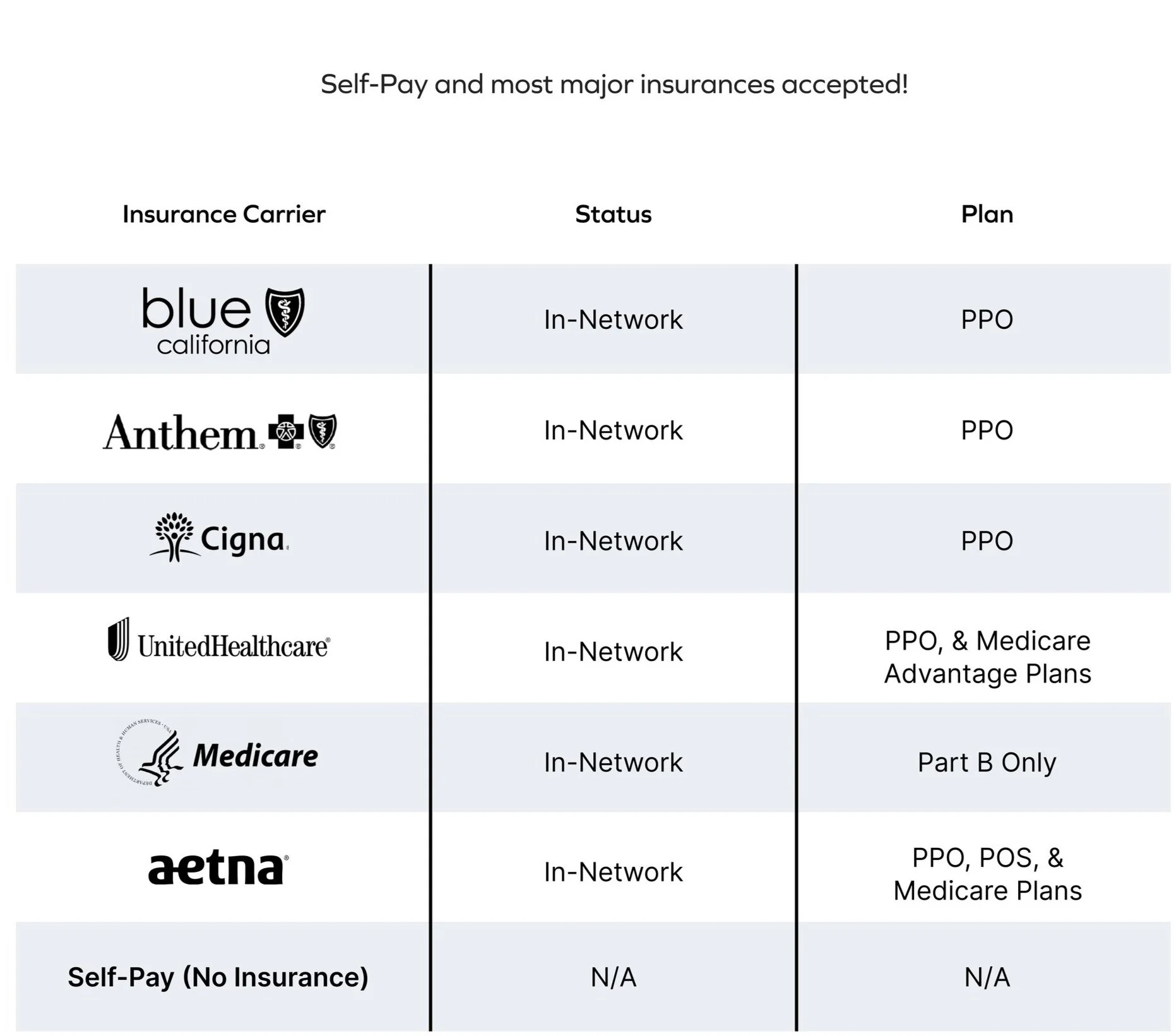 Insurance Plans - Sameday Health | Feel Better The Sameday