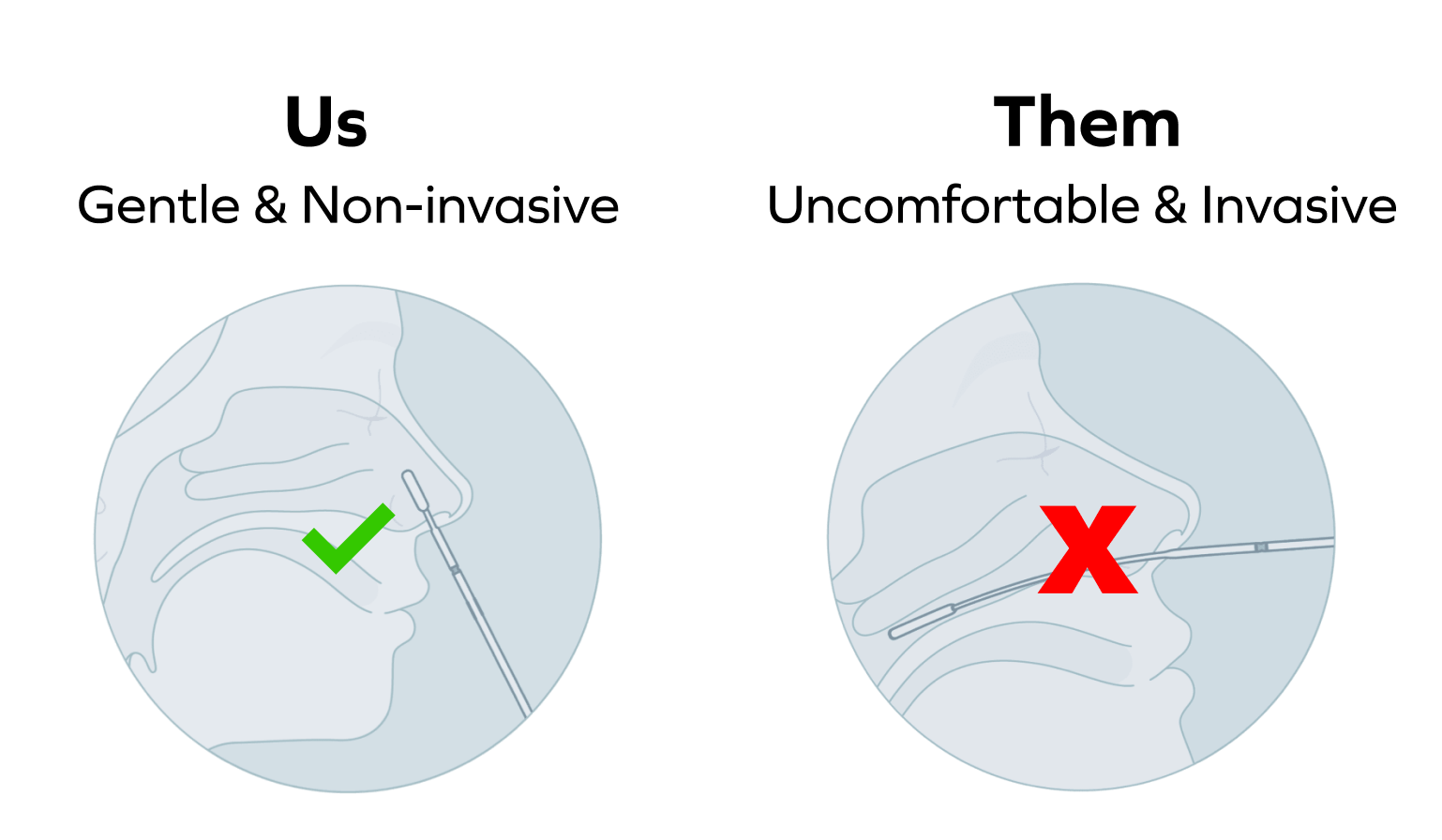 COVID19 Testing Sameday Health Your Home For Transformative Care