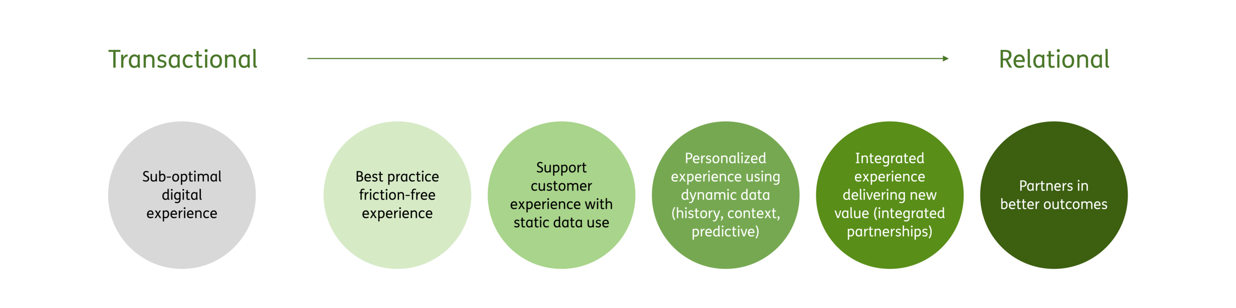 Humana - Engagement.png