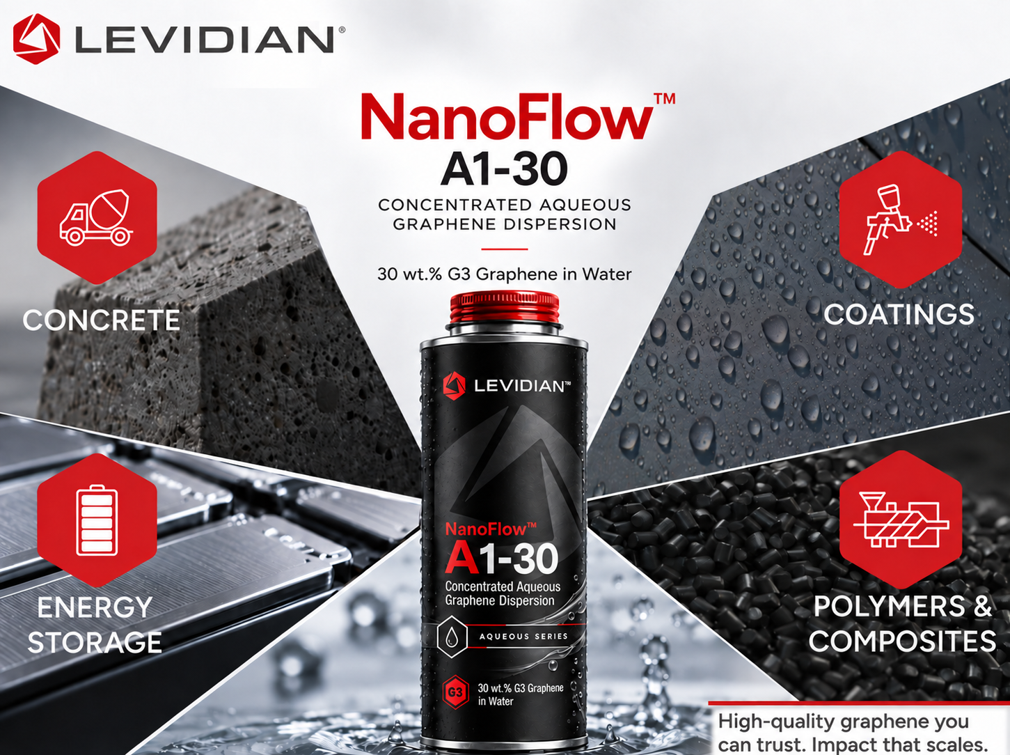 Levidian’s new NanoFlow™ A1-30 product - is this the highest-loaded aqueous graphene dispersion that still flows like water? 