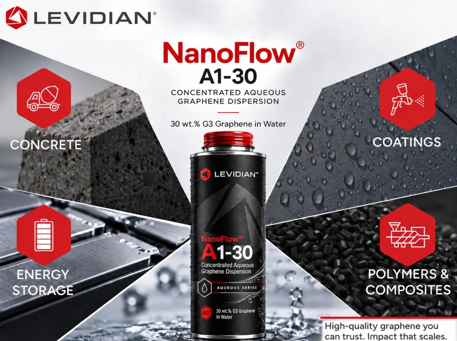 Levidian’s new NanoFlow® A1-30 product - is this the highest-loaded aqueous graphene dispersion that still flows like water? 