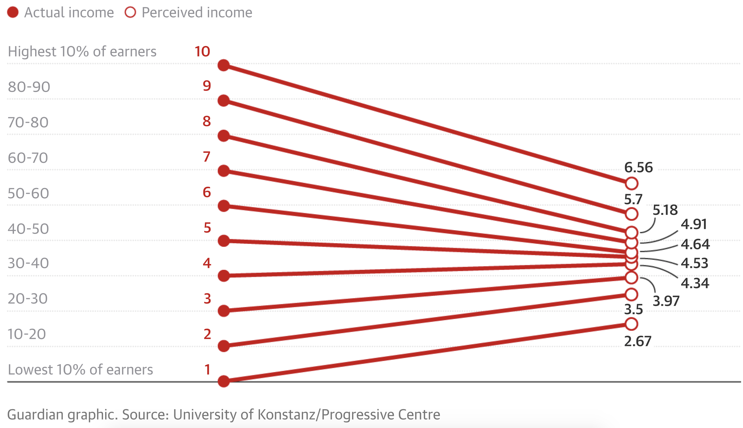 How wealthy/poor are you?