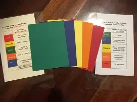 Coloured Card Decision Making Process Q&amp;A