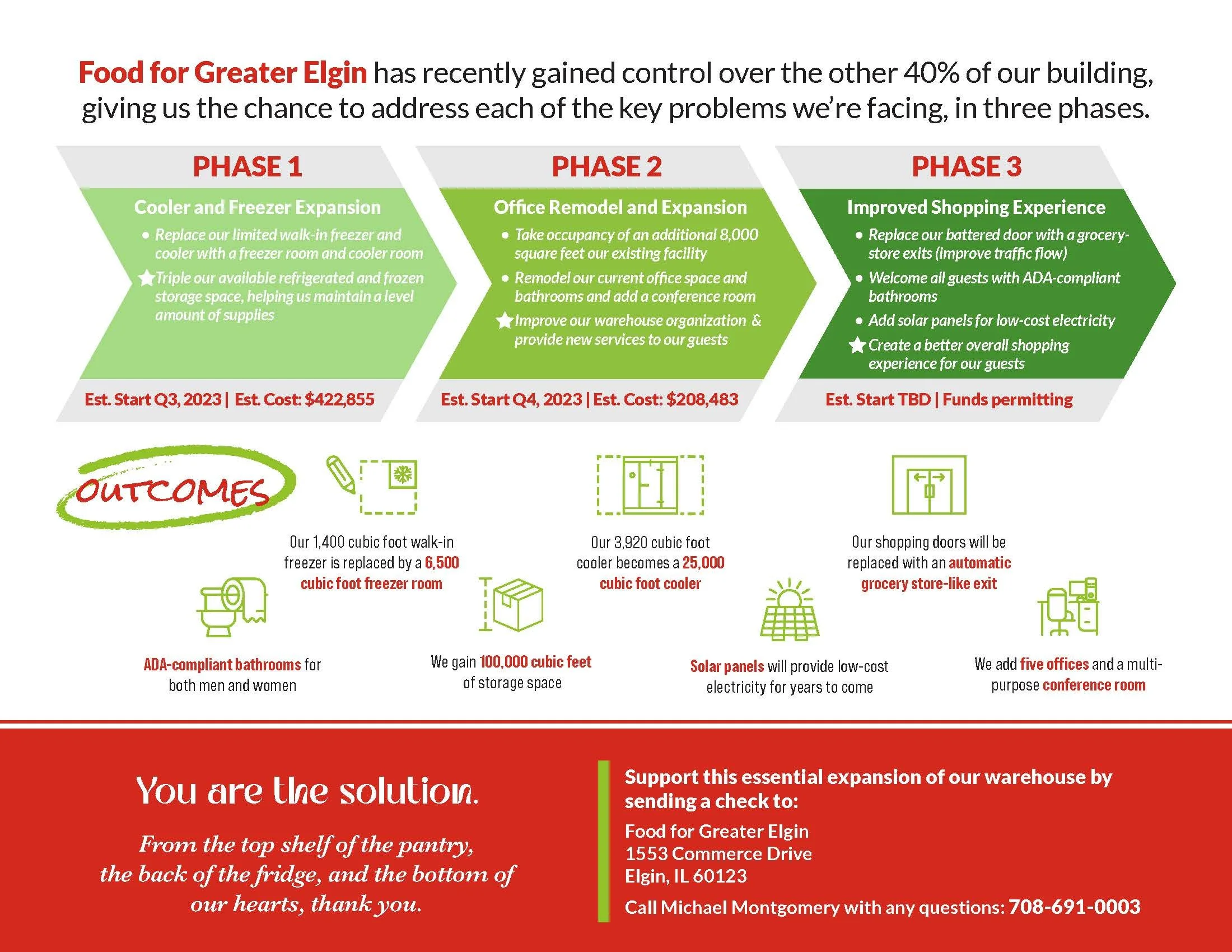 FFGE 2023 Case for Support_1 Pager_PRINT no bleeds_Page_2.jpg