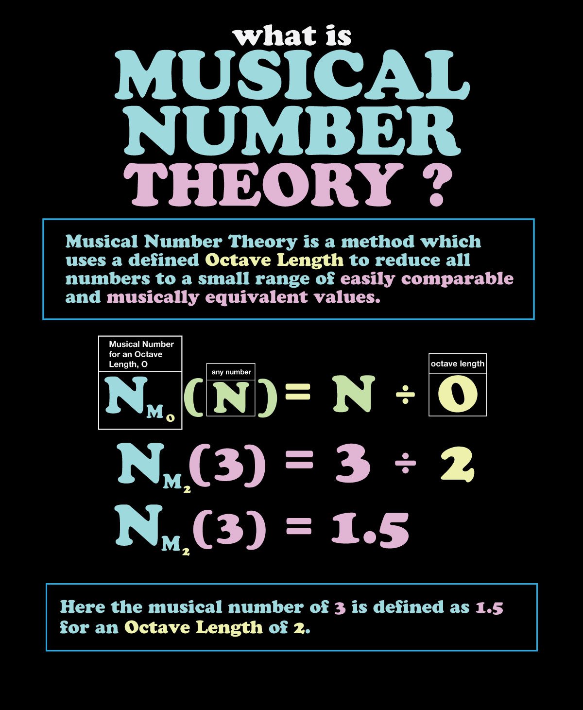 Musical-number-theory-illustr.jpg