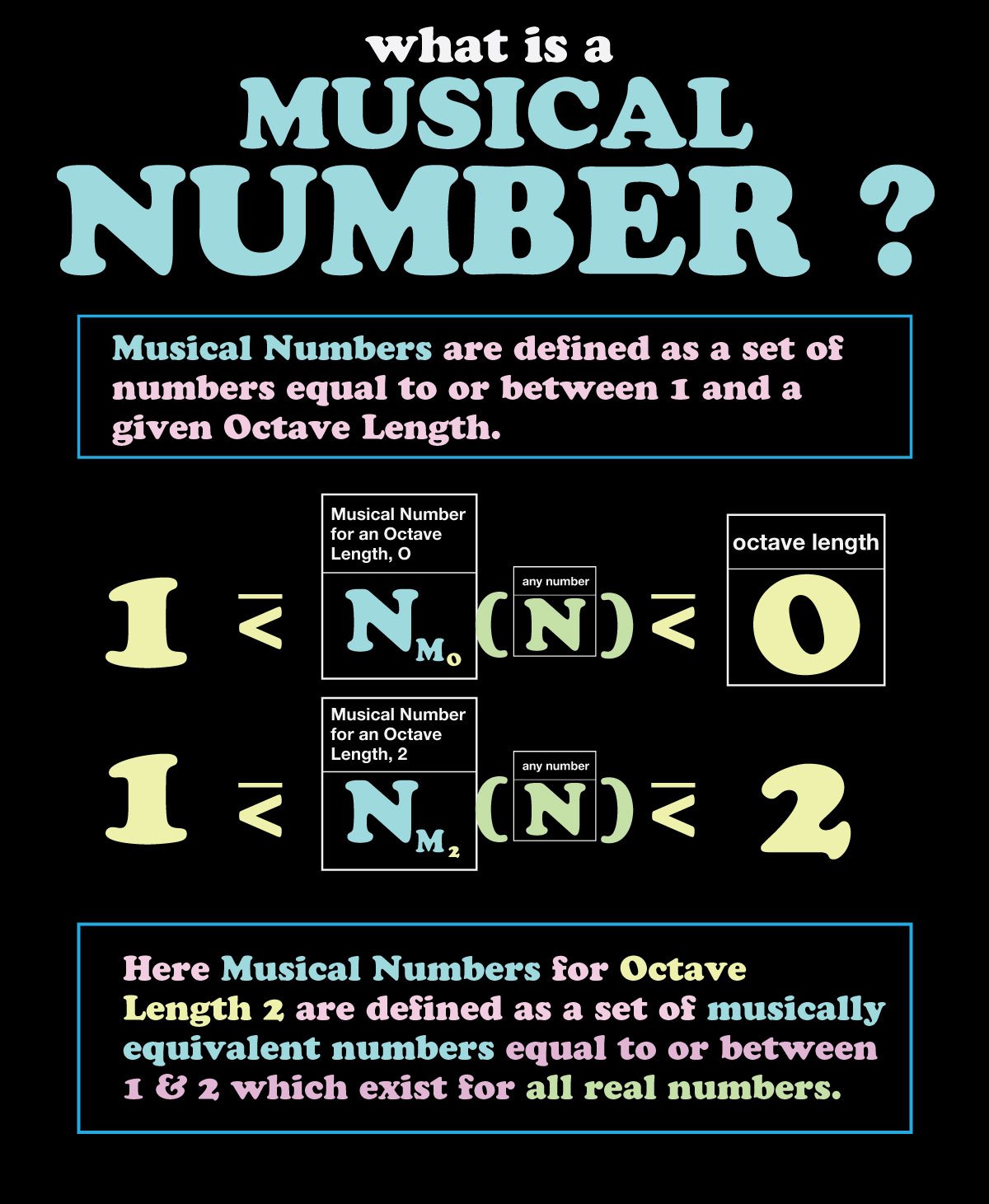 a-musical-number-defined-by-range.jpg