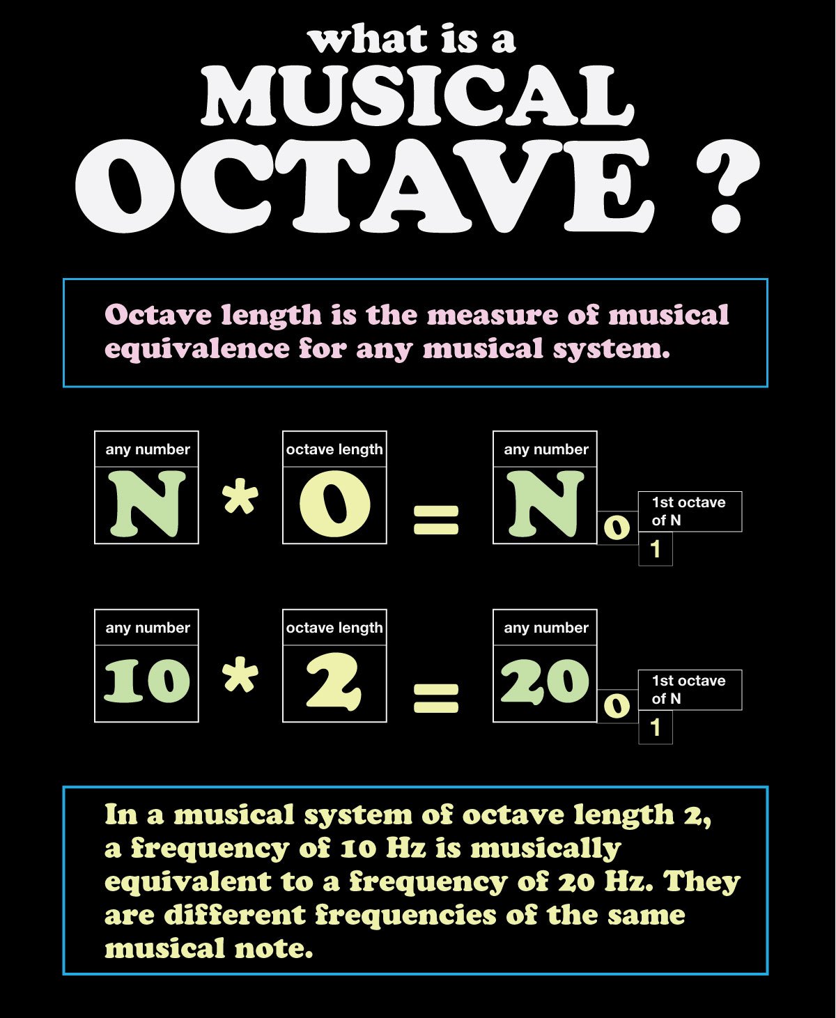 a-musical-octave-illustrated.jpg