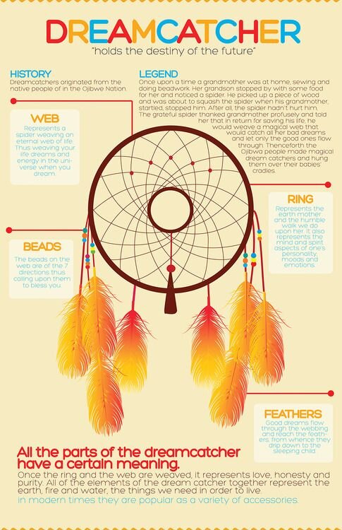 Dreamcatchers Are Not Your “aesthetic” — The Indigenous Foundation