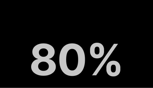 Achieved 80% reduction in manual effort