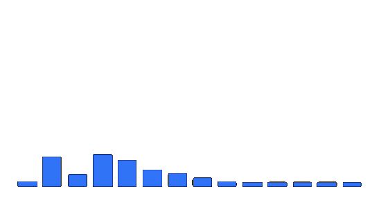 CCO Sermon Audio visualiser