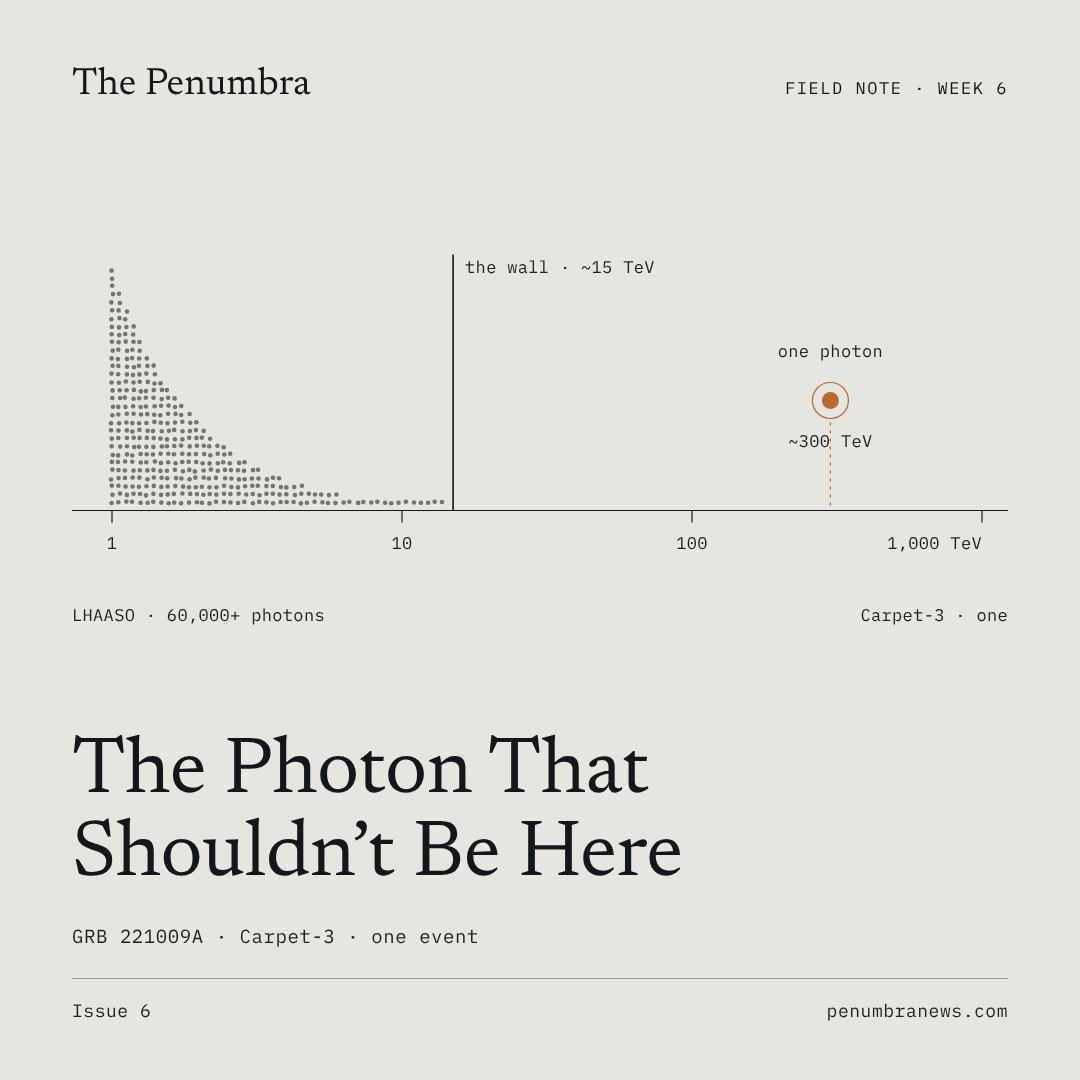 The Photon That Shouldn’t Be Here