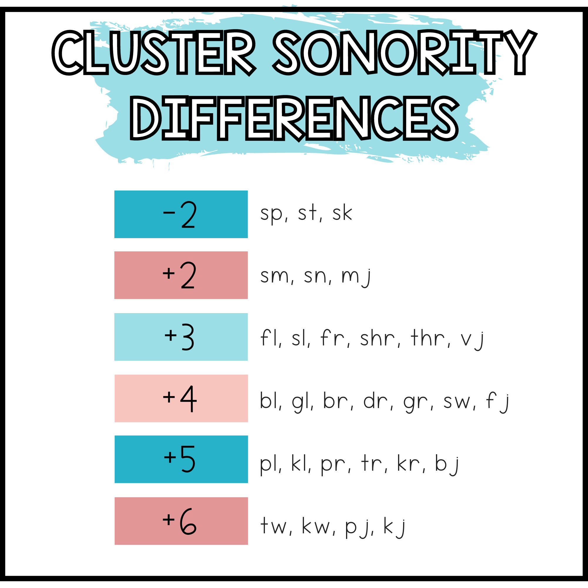 Using the Complexity Approach in Speech Therapy? What You Need to Know ...
