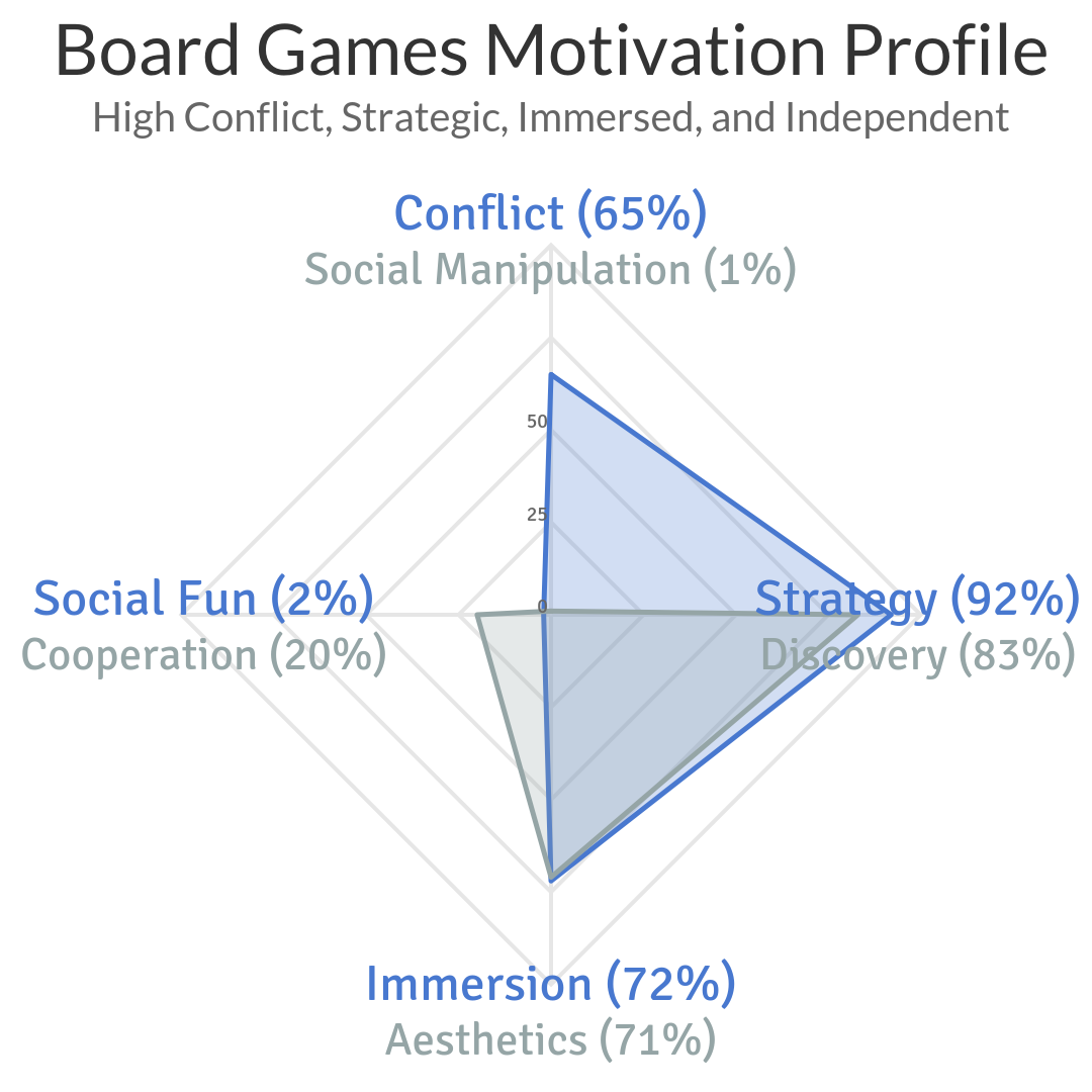 Our Gaming Audience - Gamer Demographics, Personas and Profiles