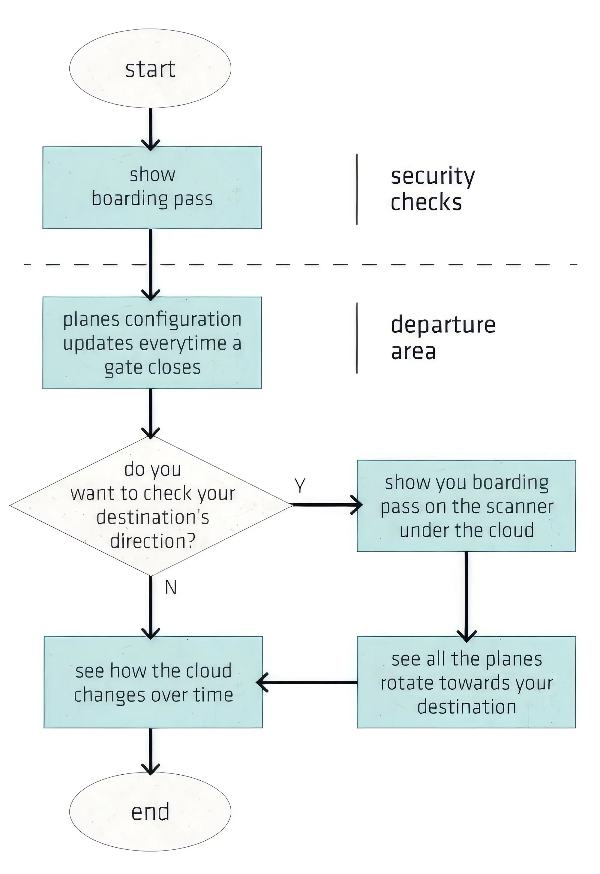 compass_flowchart-optimised.webp
