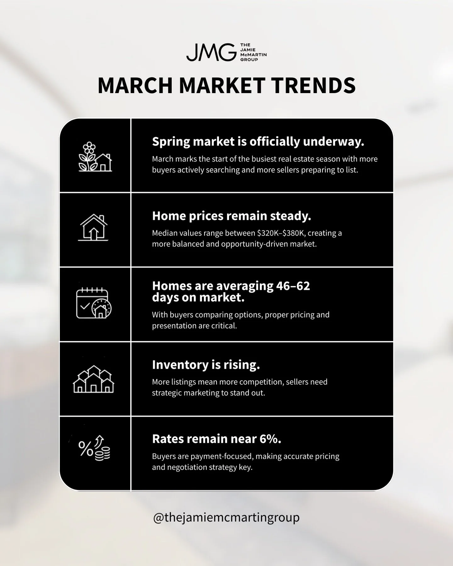 March is setting the tone for a competitive and opportunity-filled season in real estate. 🌷🏡⁠
⁠
Buyers are stepping back into the market with intention, sellers are preparing to make their move, and strategy matters more than ever. Whether you&rsqu
