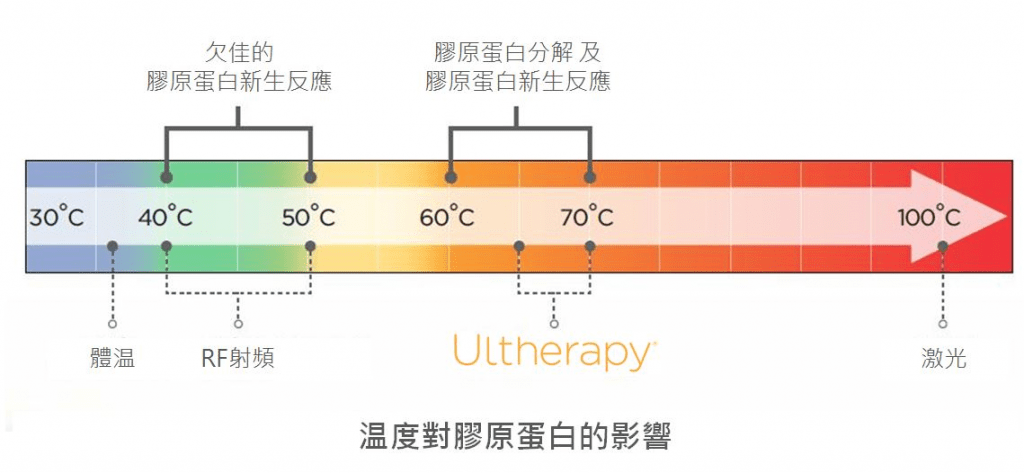 Ultherapy temperature.png