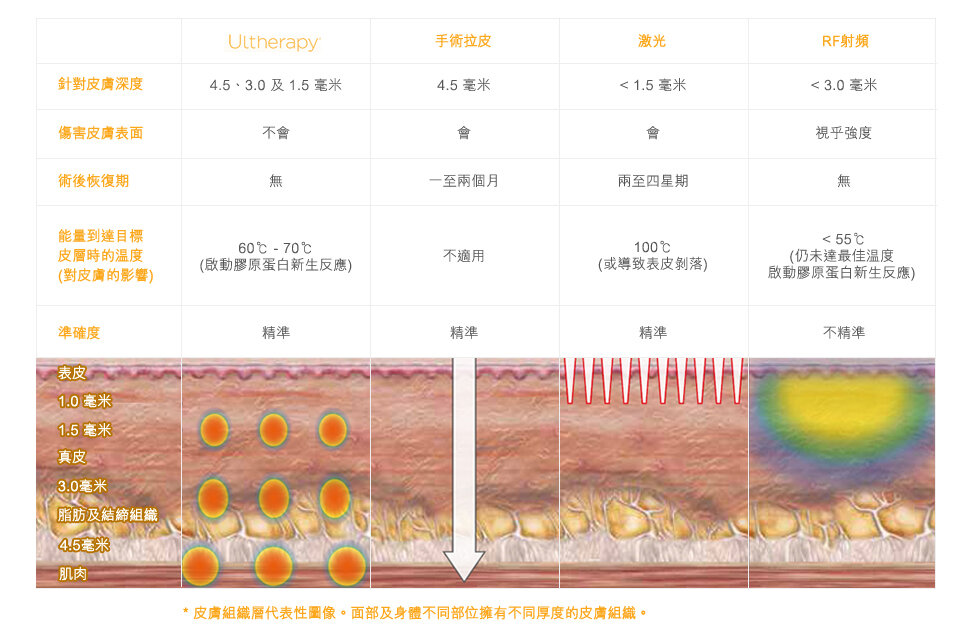 Ultherapy Compare.jpeg