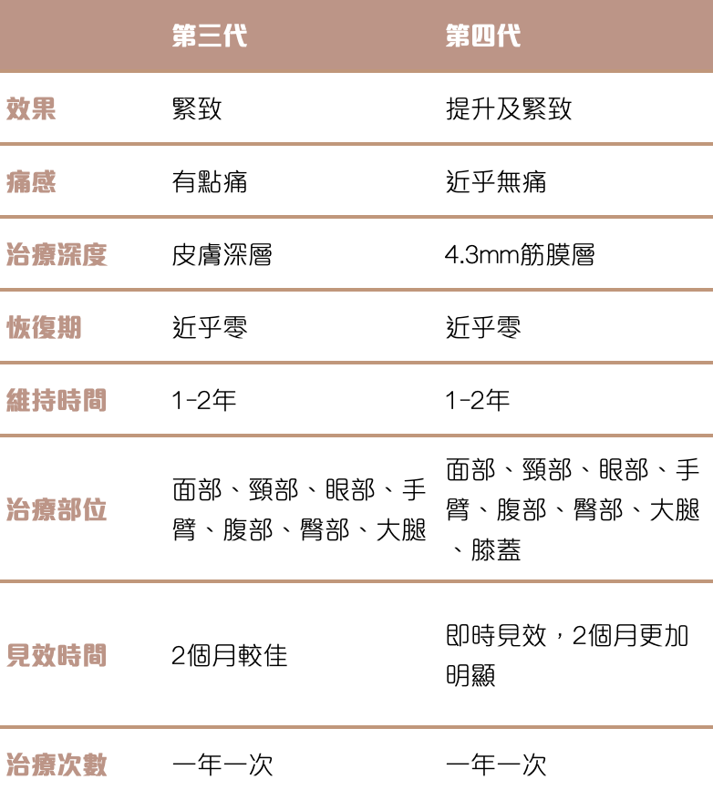 Thermage Comparison.png