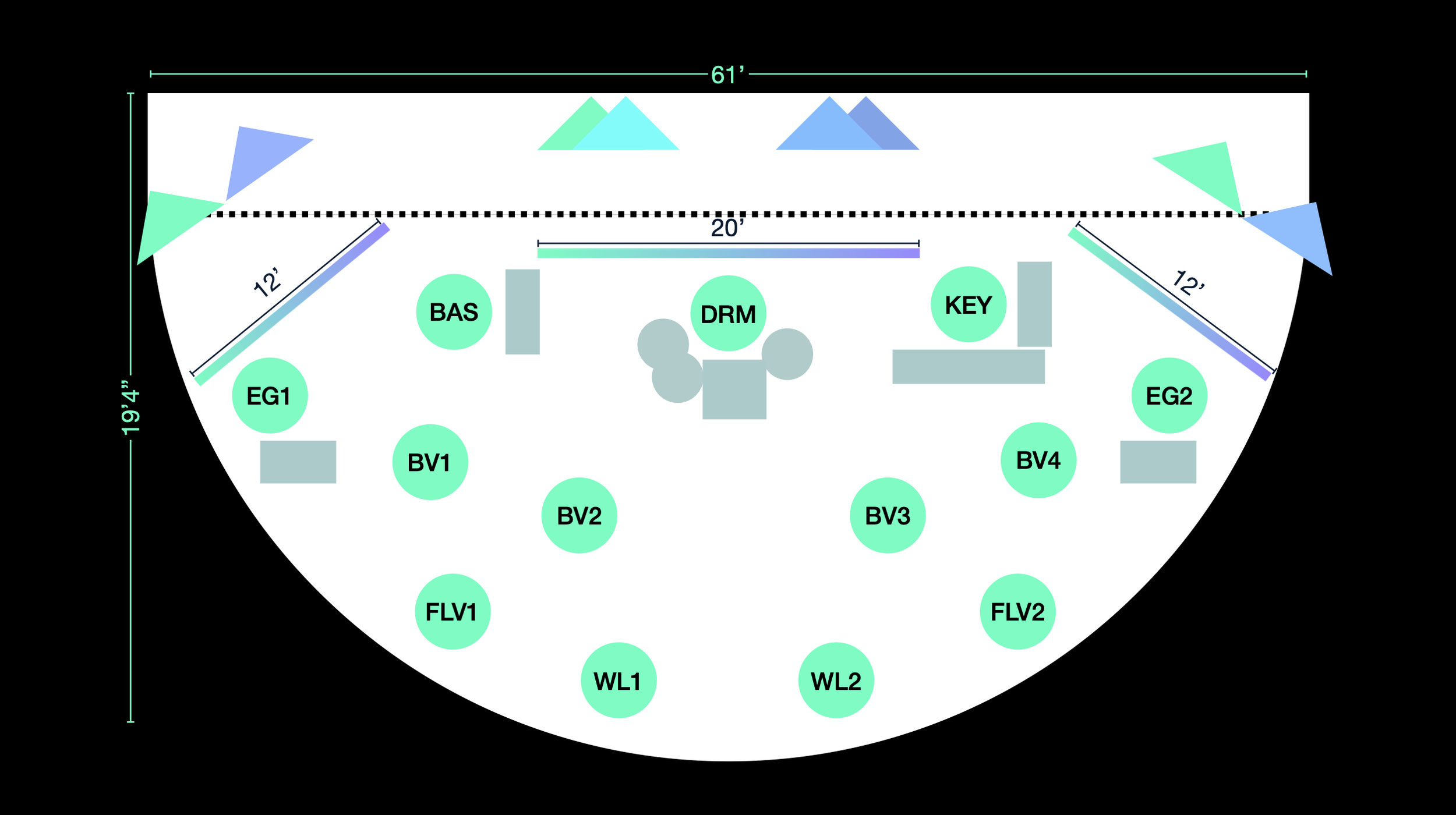 A diagram representing a stage layout arrangement with labels for musicians and singers, including measurements.