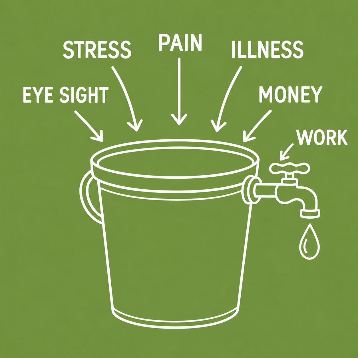 The Threat Bucket