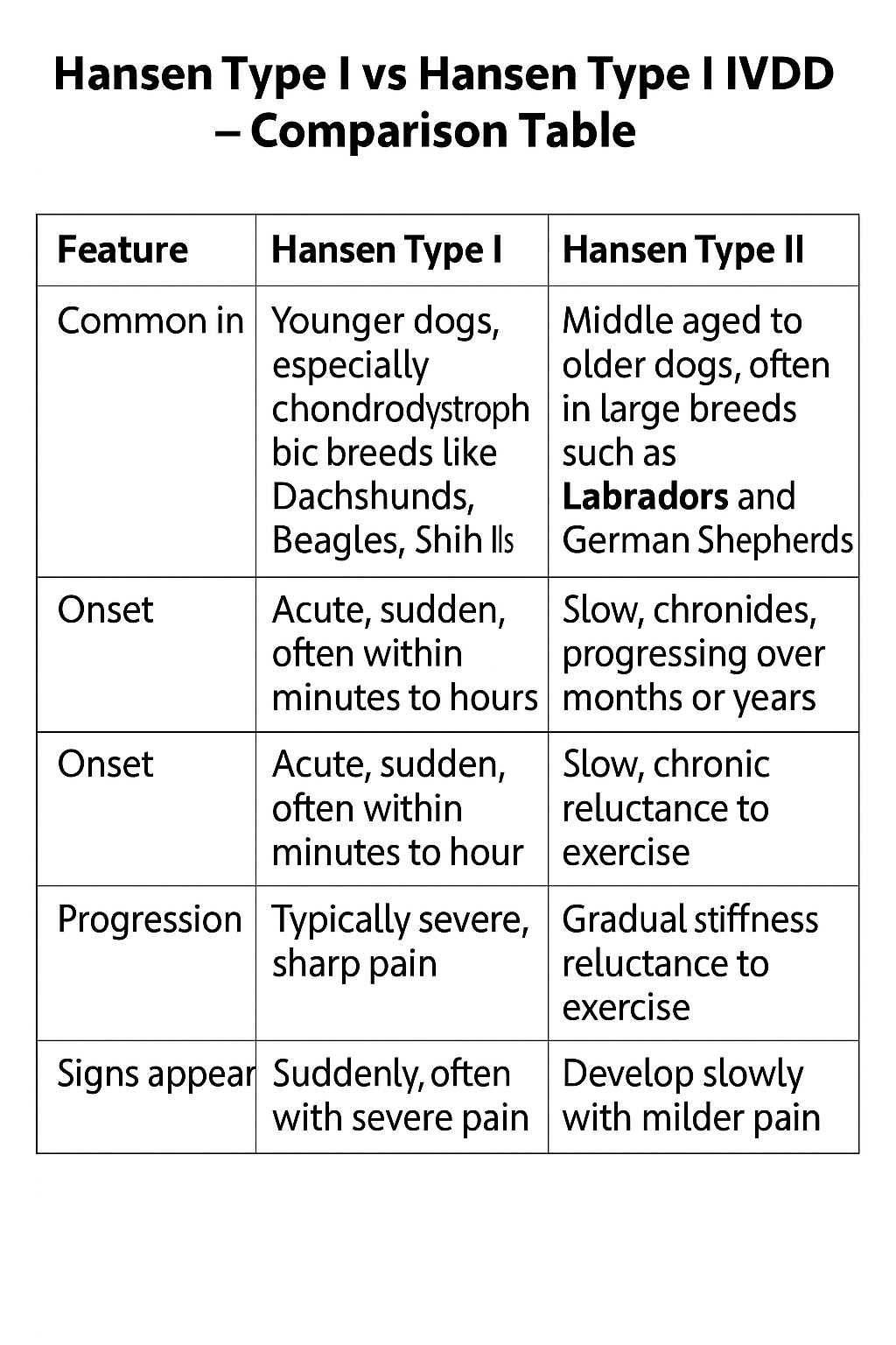 canine IVDD types