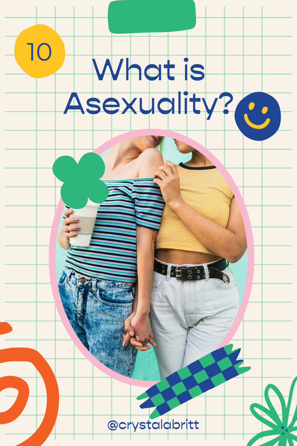 What is Asexuality?
